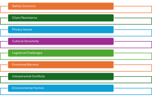 Challenges in Home Visits