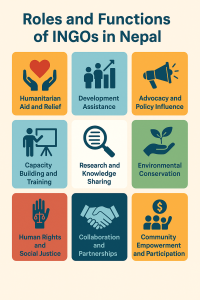 Roles and Functions of INGOs
