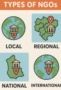 Types of NGOs