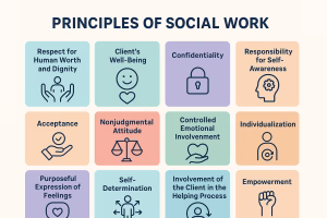 Principles of Social Work