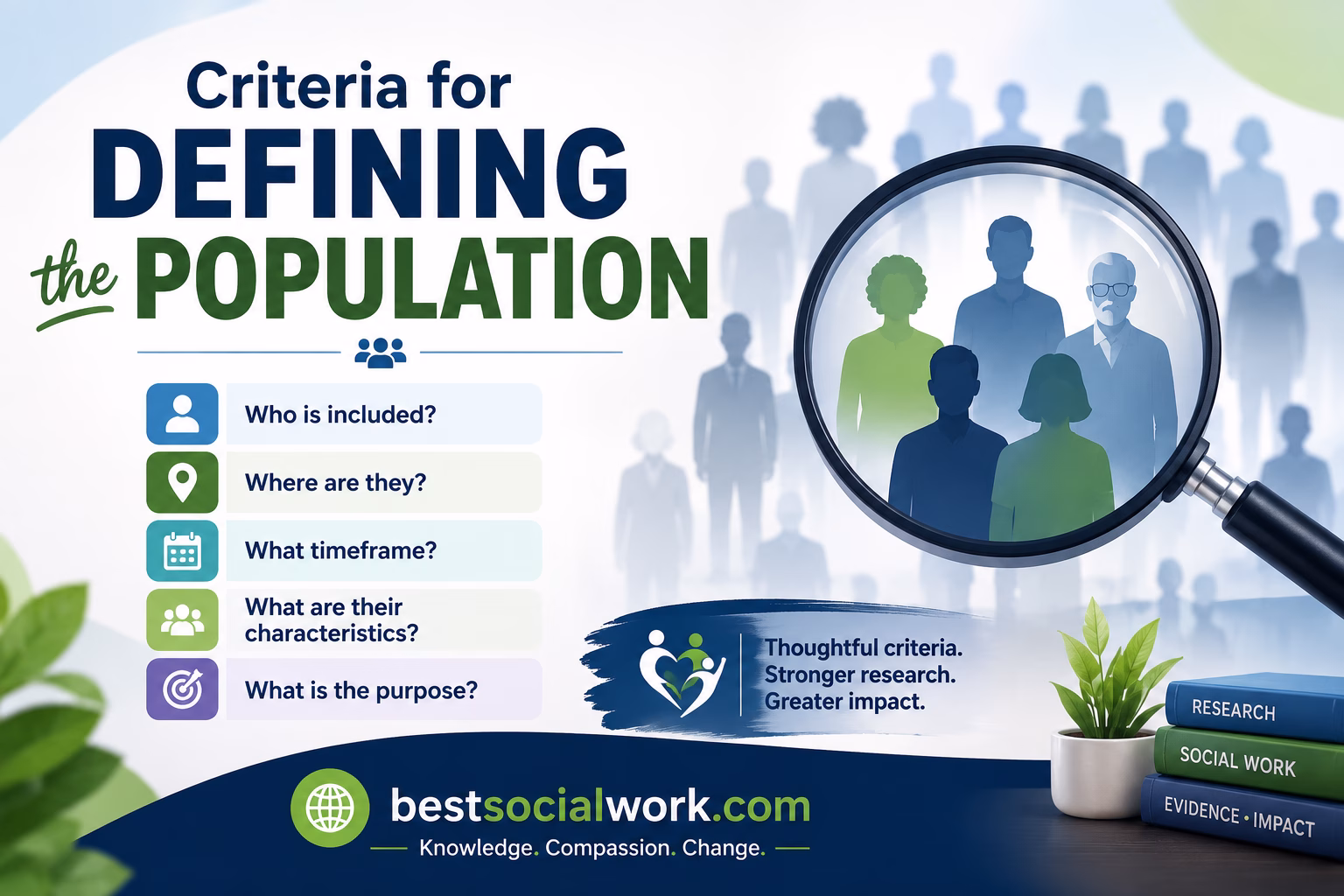 Criteria for Defining the Population