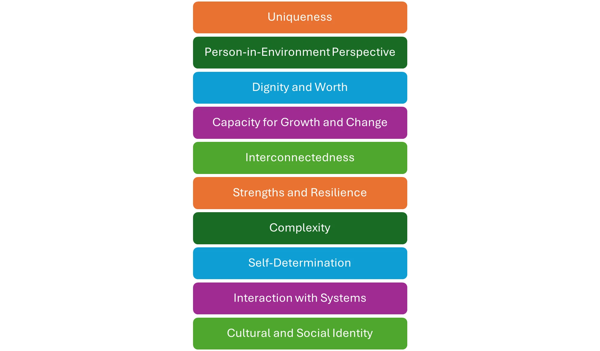 Characteristics of the Individual