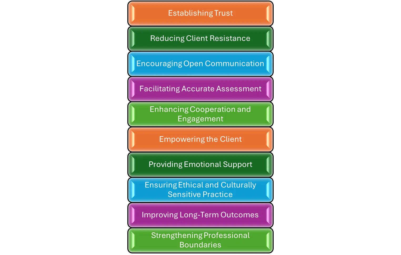 Purpose of the Rapport Building