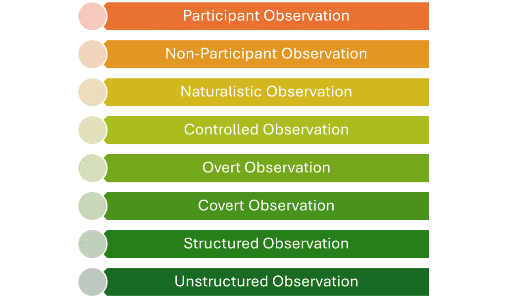 Tracking Patterns Social Work Tools for Social Case Work: Observation - Best Social Work