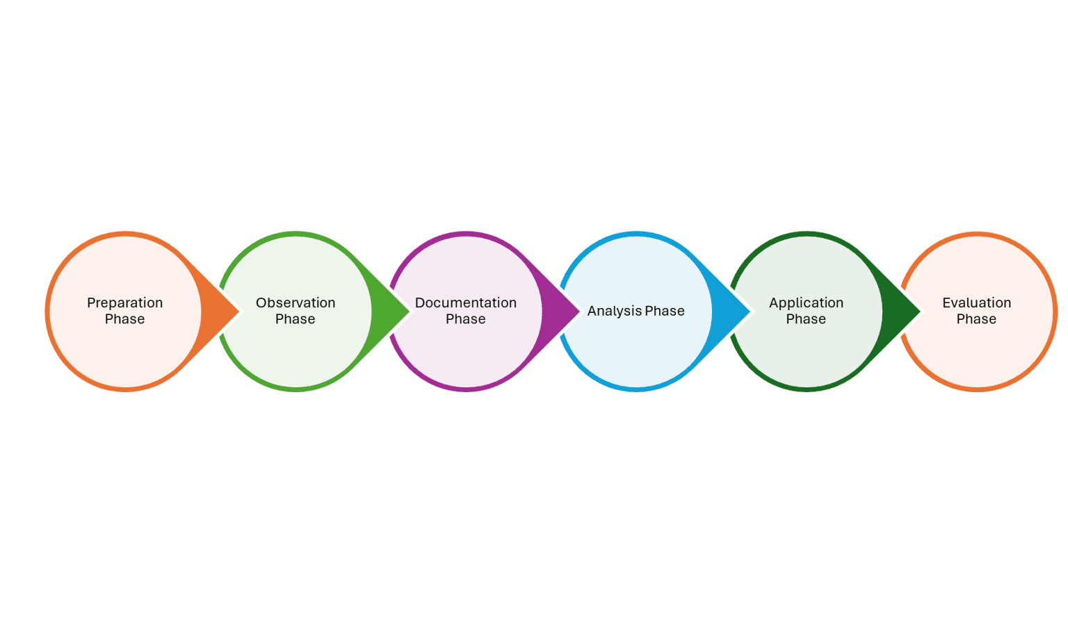 Tracking Patterns Social Work Tools for Social Case Work: Observation - Best Social Work