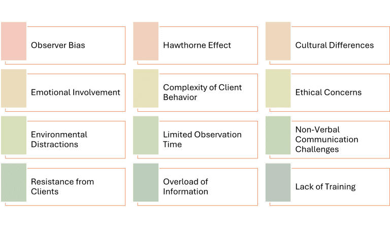 Tracking Patterns Social Work Tools for Social Case Work: Observation - Best Social Work