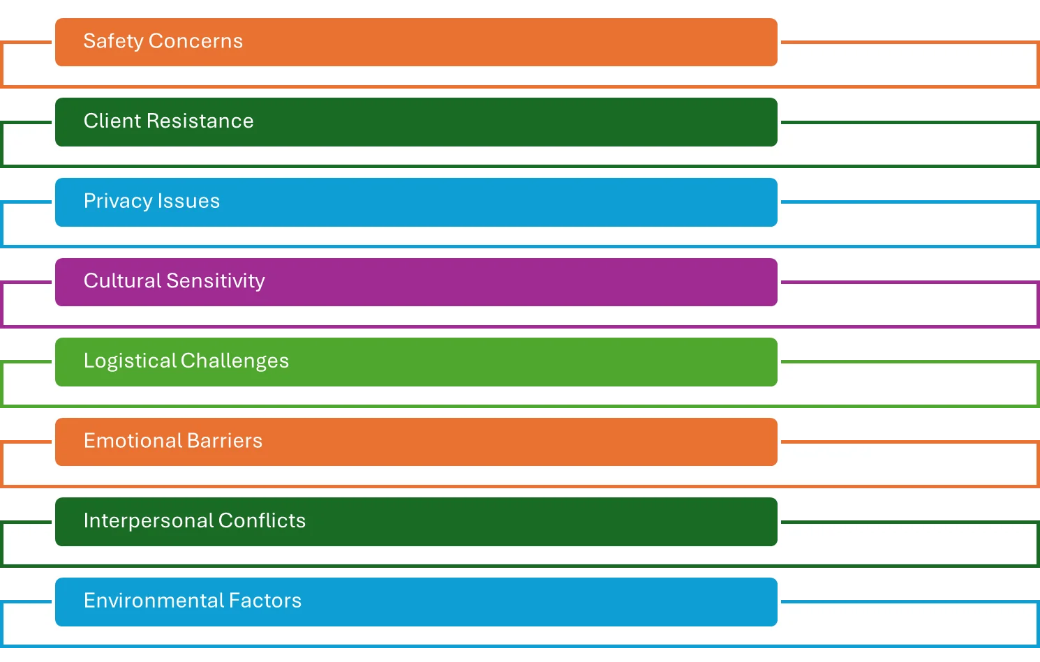 Challenges in Home Visits