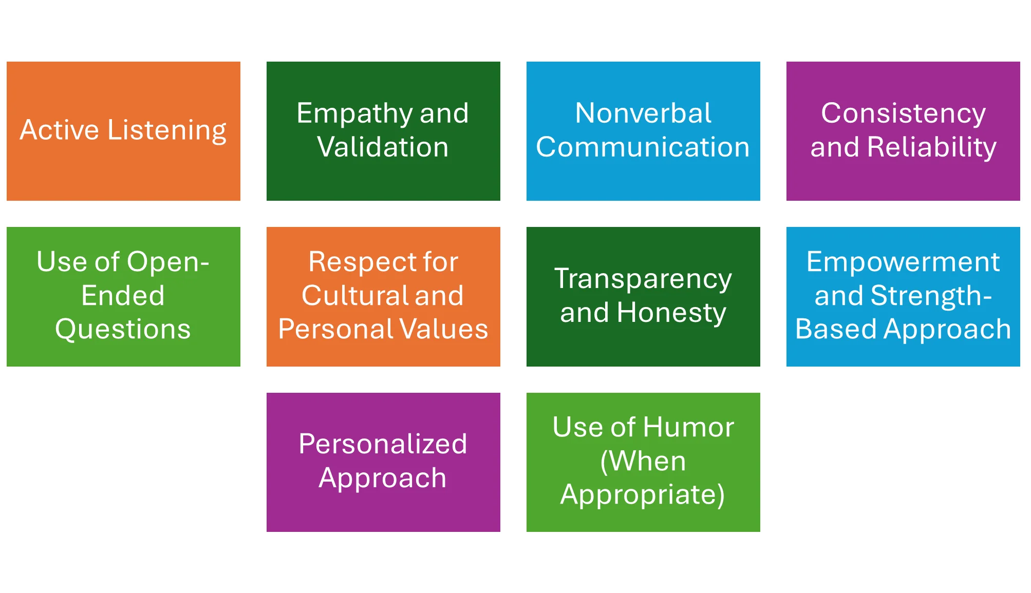 Techniques Used in Rapport Building