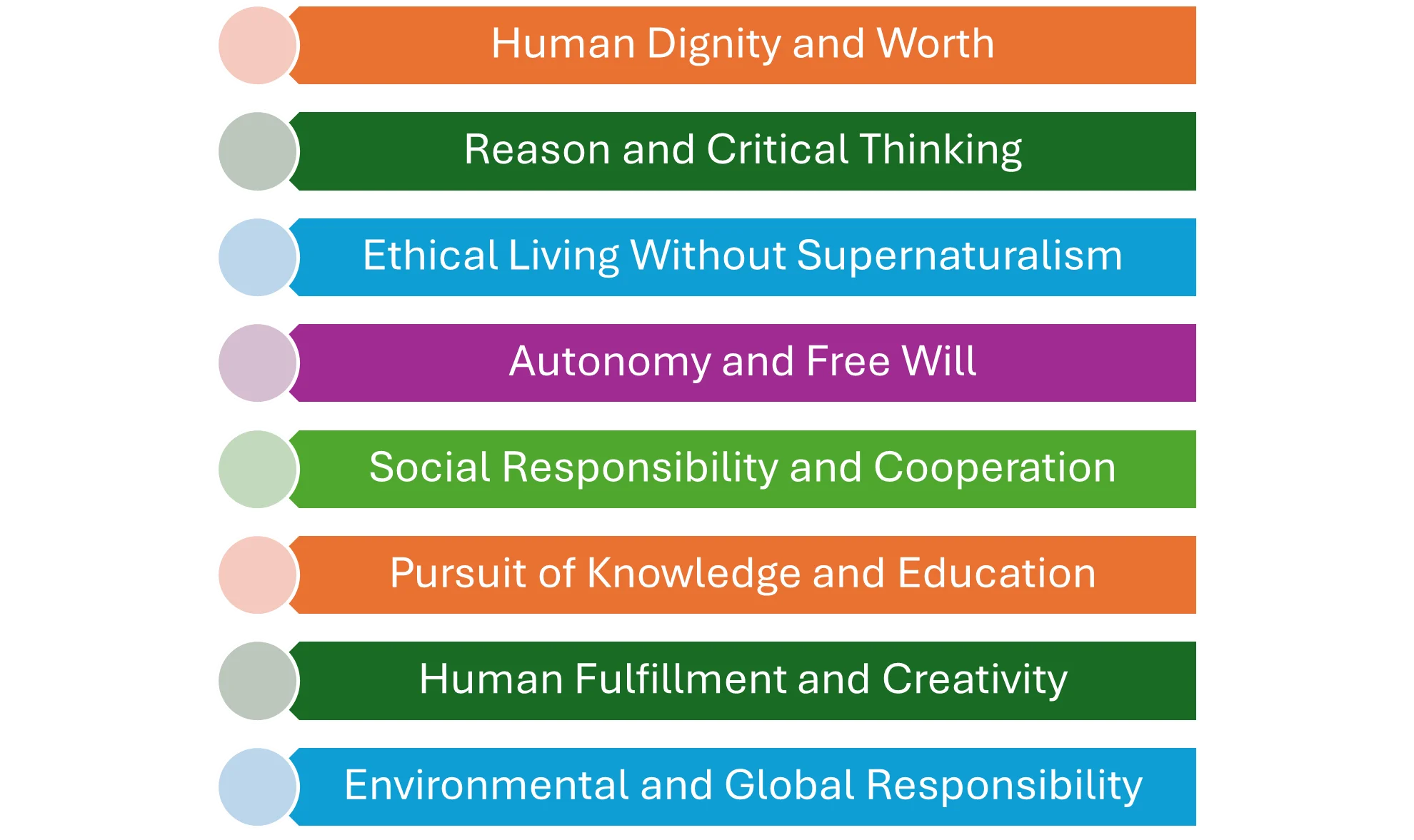 Principles of Humanism