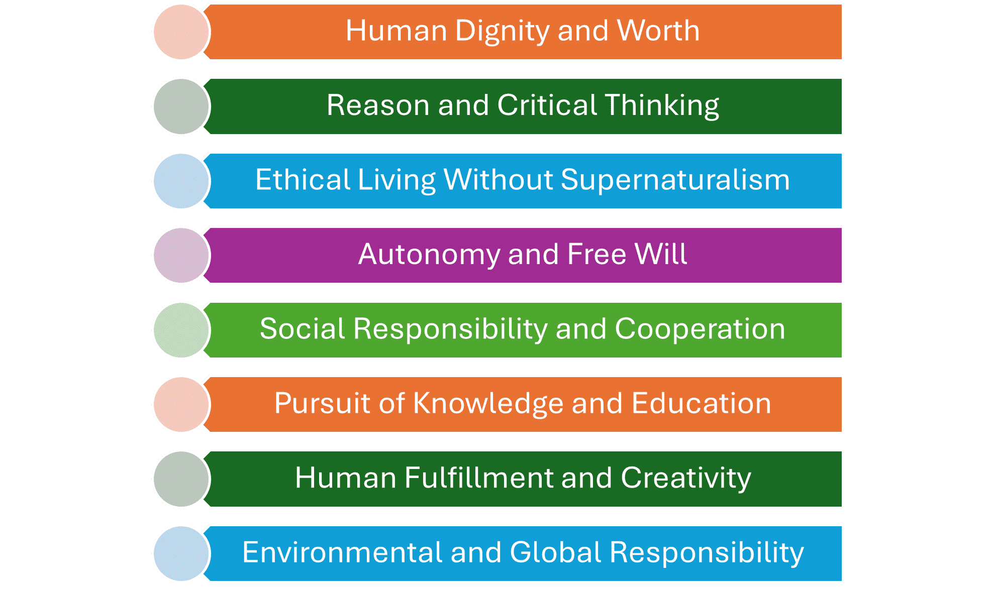 Definition and Principles of Humanism - Best Social Work