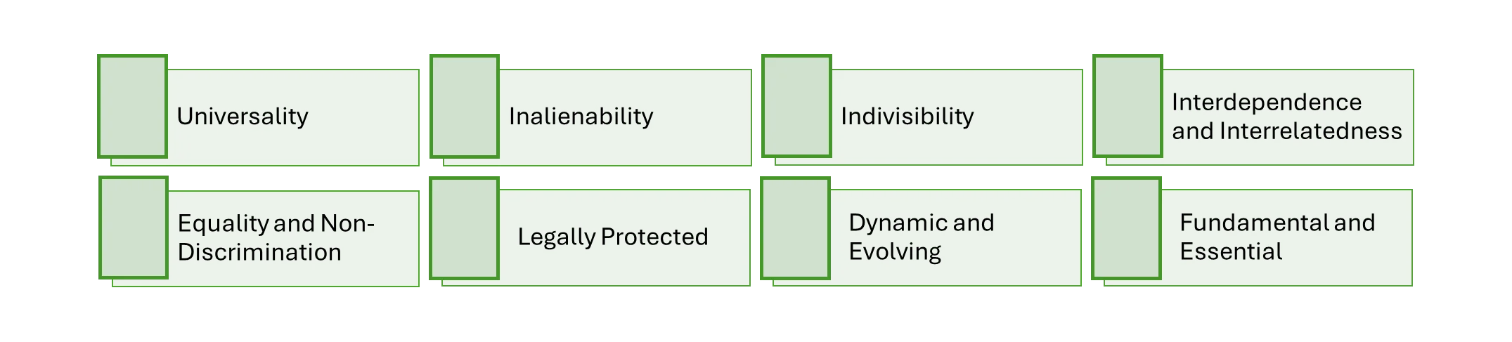 Characteristics of Human Rights