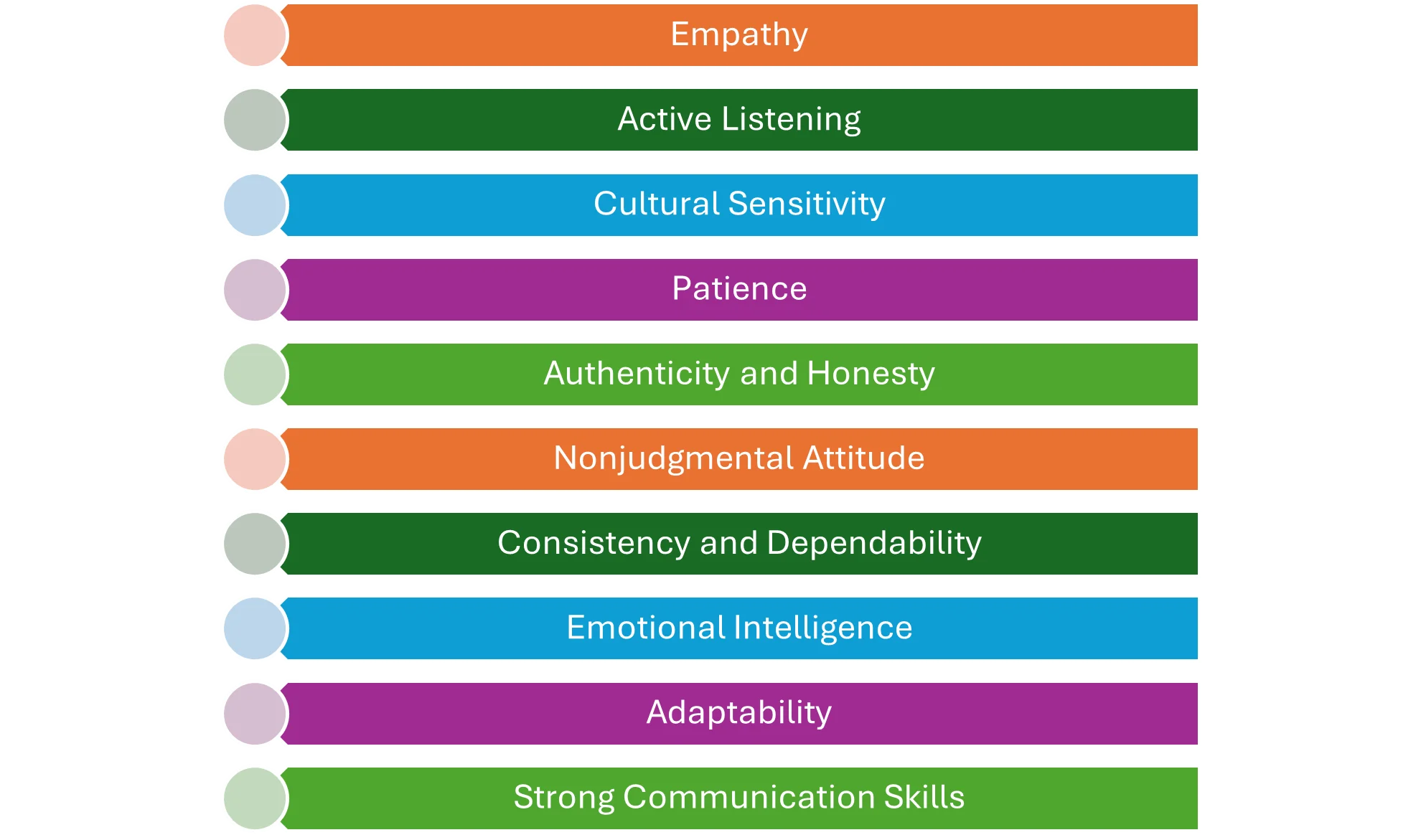 Qualities of a Rapport Builder in Social Case Work