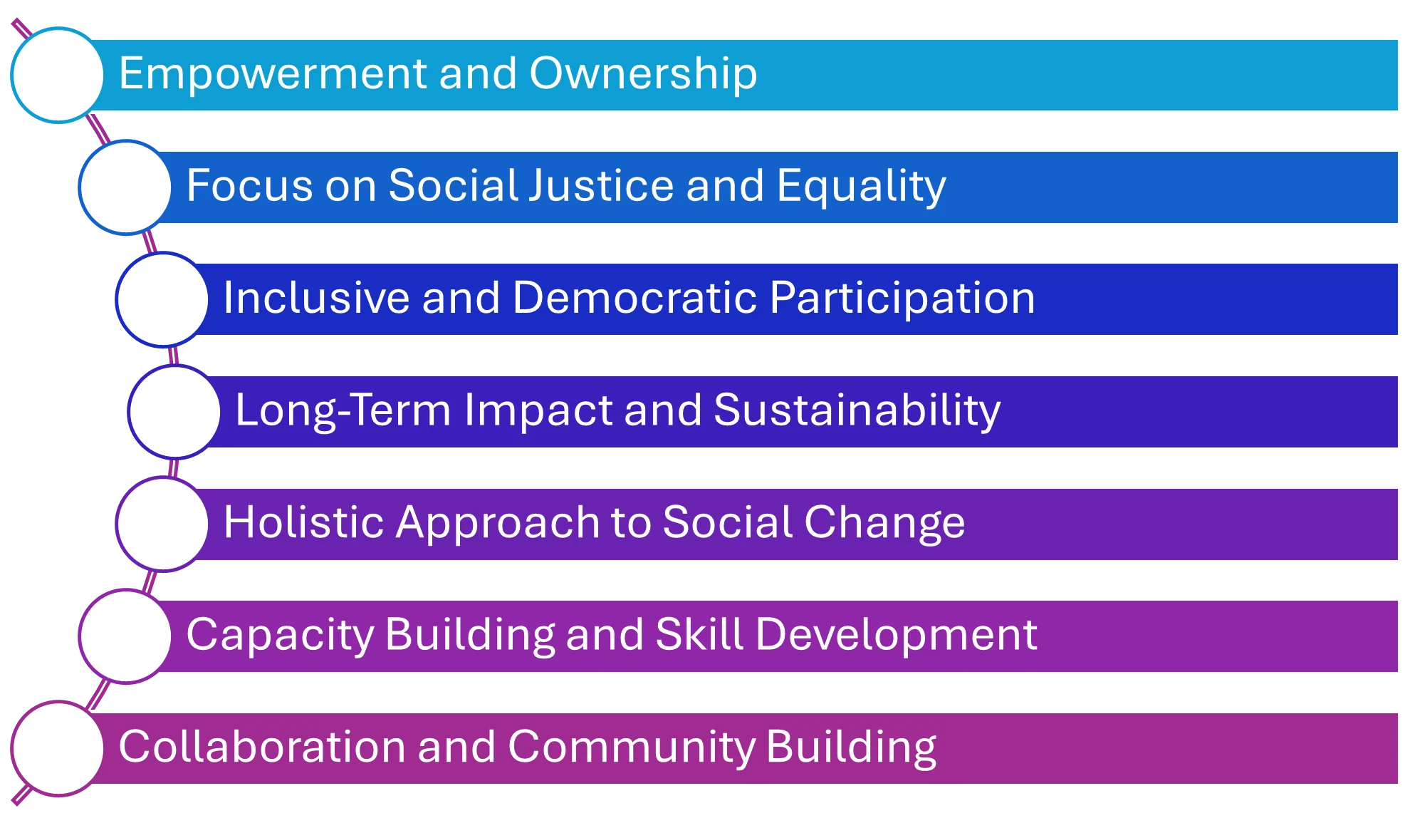 Advantages of the Social Goals Model