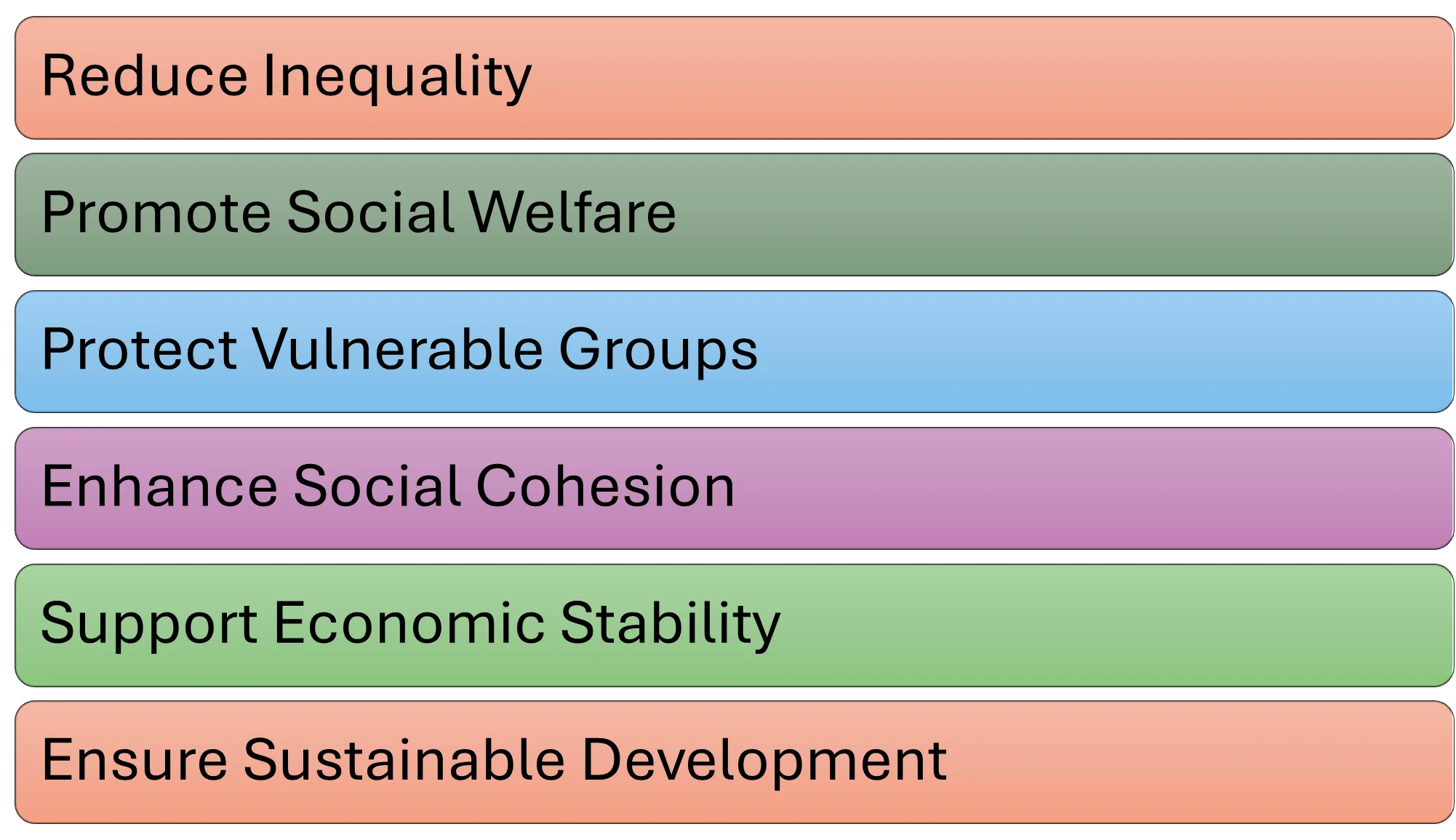 Objectives of Social Policy